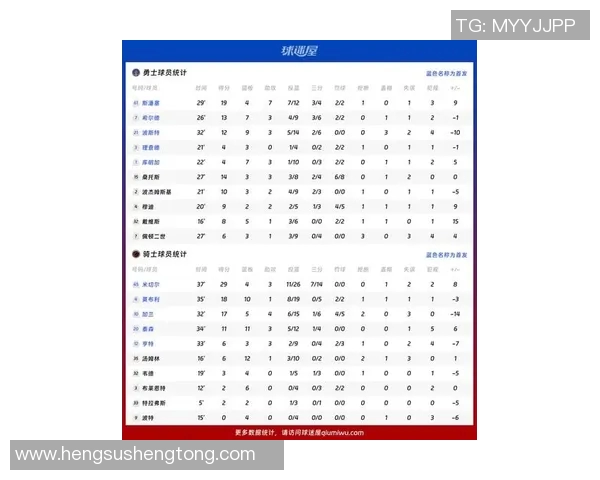 勇士与骑士对决现状分析及未来比赛胜负预测